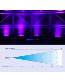 BIG DIPPER - BDLP005V - FOCO PLANO con Led Ultravioleta