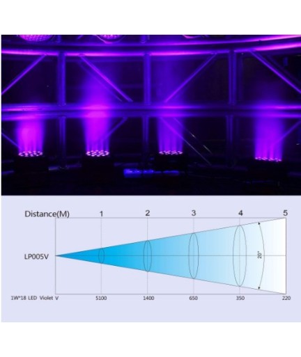 BIG DIPPER - BDLP005V - FOCO PLANO con Led Ultravioleta