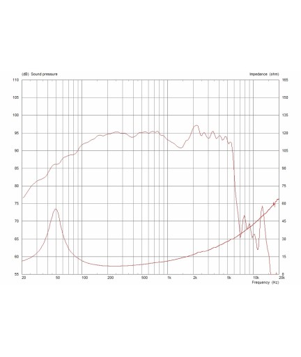 CELESTION - T5488AWD - TN1230 WOOFER de 12" 8 Ohms 700W