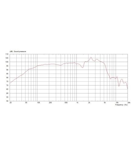 CELESTION - T5901AWD - Parlante de Guitarra  V-TYPE 12" 8 Ohms 
