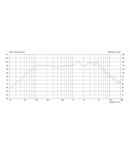 CELESTION - T5903AWD - Parlante de Guitarra EIGHT 15 de 8" y 4 Ohms