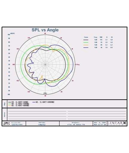 HK Audio - 1005764 - Parlante de Cielo IL60CT Blanco