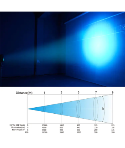 BIG DIPPER - BDLPC60N - RGB TRI-LED SLIM PAR 60x1,5W BD-LPC60N