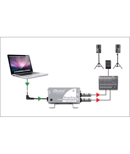 RADIAL - SB5 - Caja Directa SB5