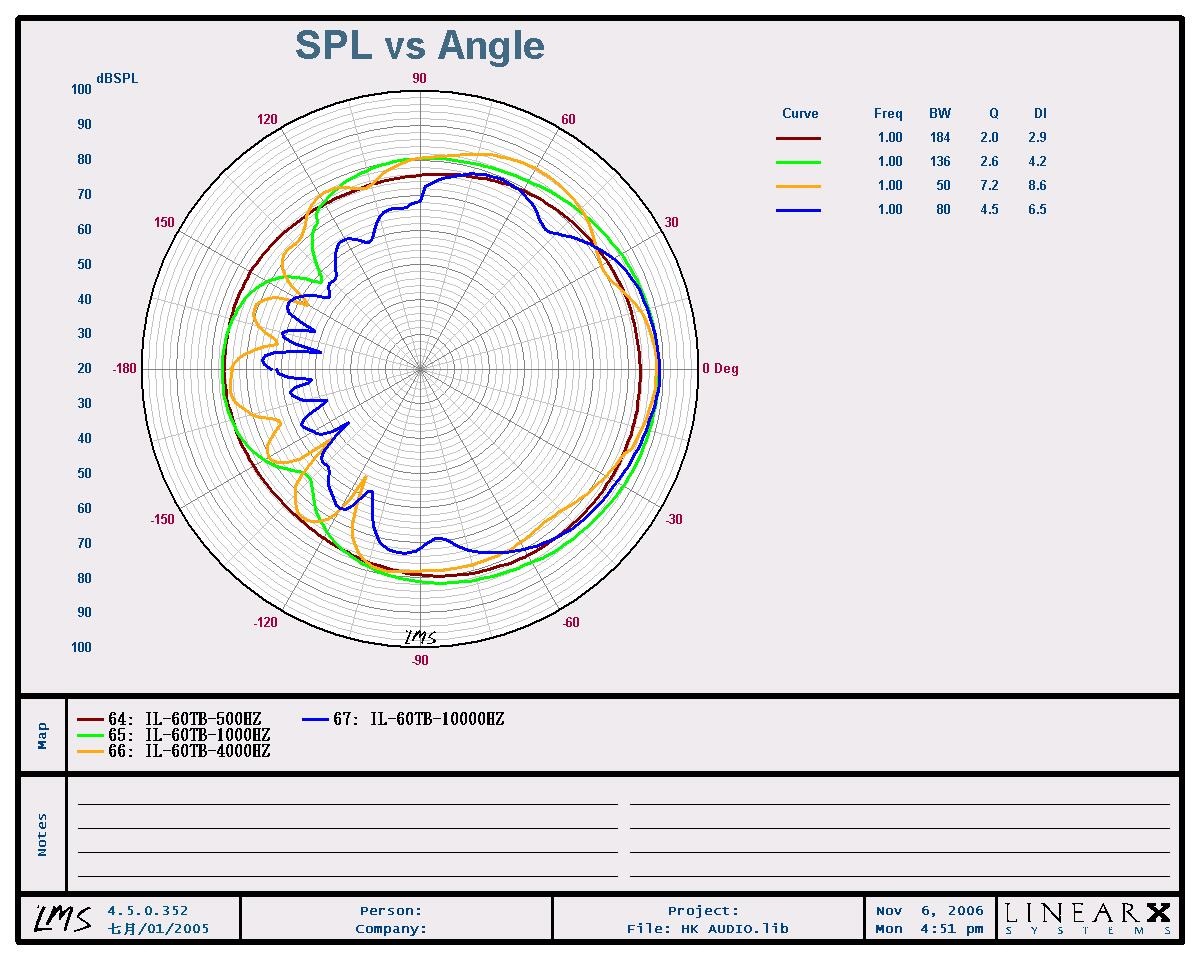 HK Audio - 1005766 - D.jpg